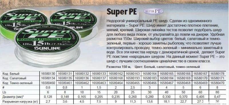 Какую леску выбрать для спиннинга: топ 5 мононитей