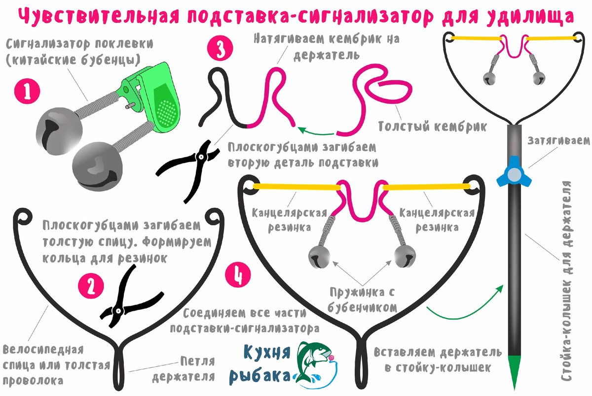 Секреты опытных рыболовов — как сделать червя привлекат