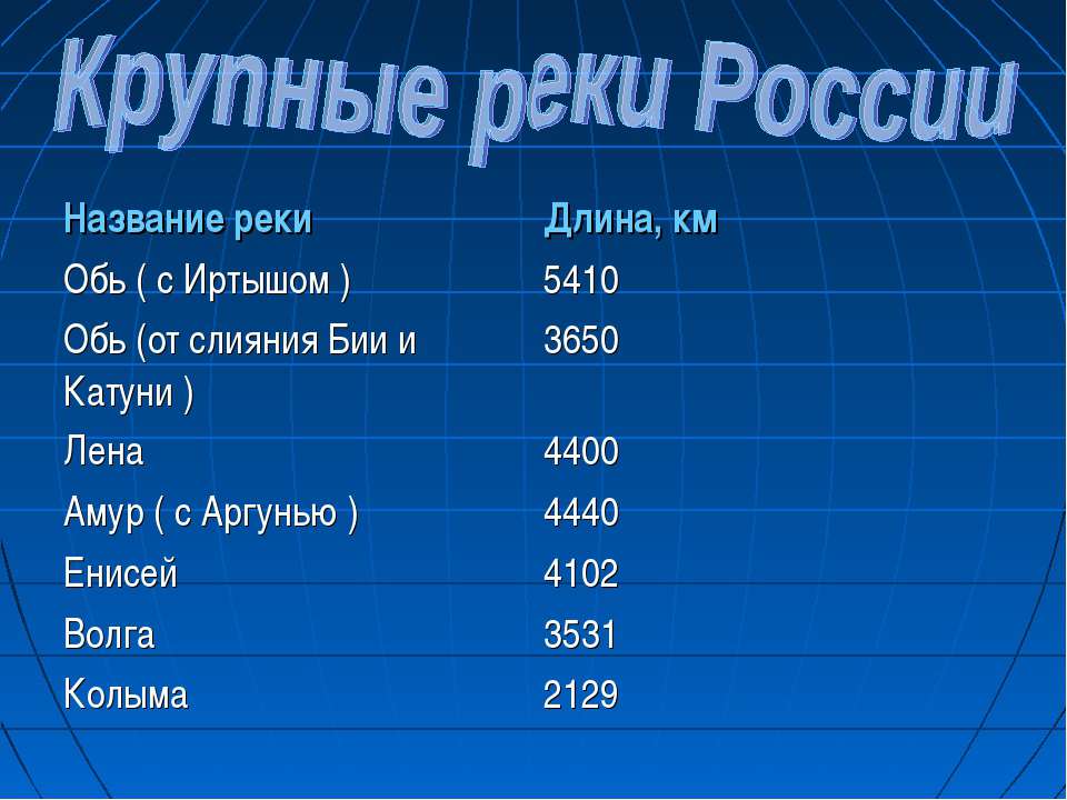 Список водохранилищ россии — вики
