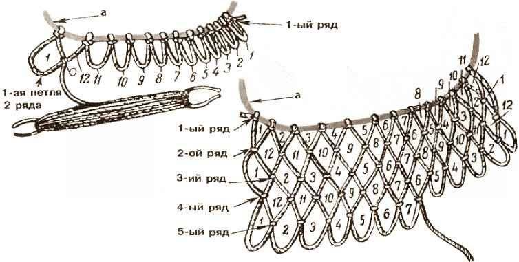 Как вязать сеть для рыбалки своими руками из лески для начинающих схемы и описание