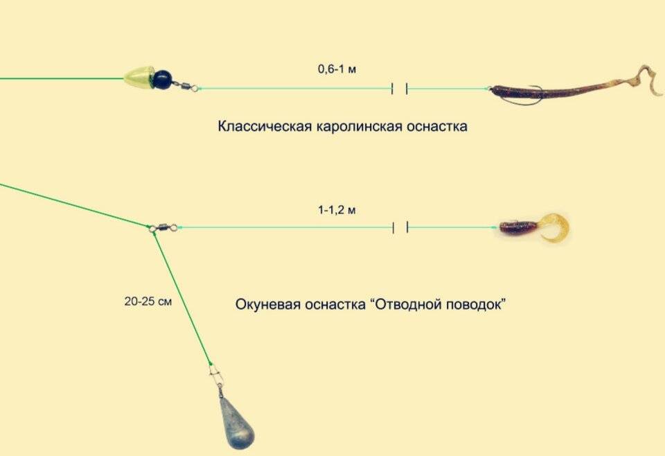 Отводной поводок для спиннинга оснастка и монтаж на судака для начинающих фото