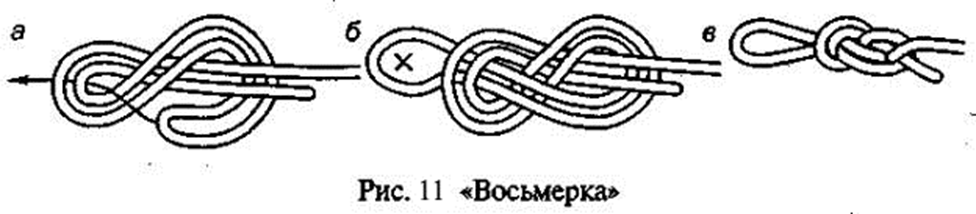 Схема восьмерки. Проводник восьмерка узел схема. Узел проводник восьмерка схема вязания. Проводник 8 узел. Туристические узлы проводник восьмерка.