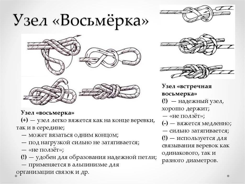 Узел Восьмерка – 6 схем вязания и пошаговые инструкции