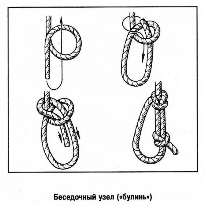 Узел на тросе для буксировки. как выбрать и завязать буксировочный трос