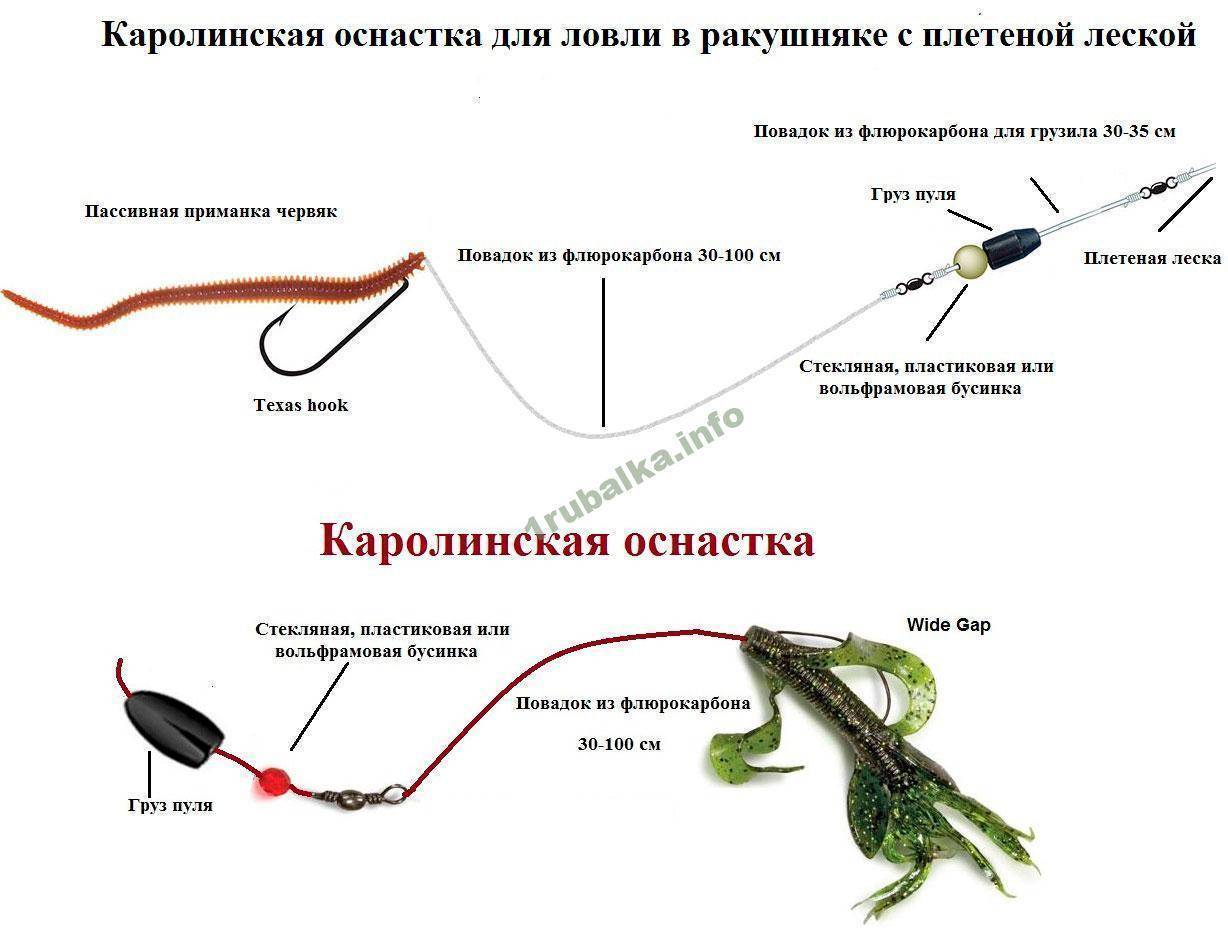 Как собрать спиннинг для начинающих в картинках