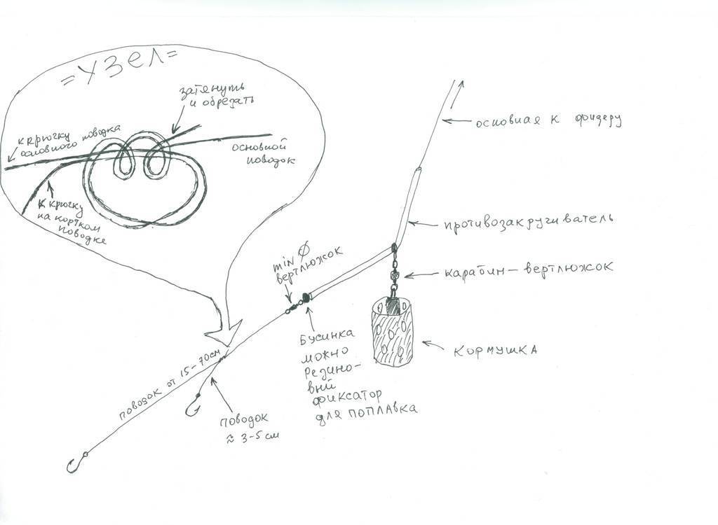 Схема снасти на карпа