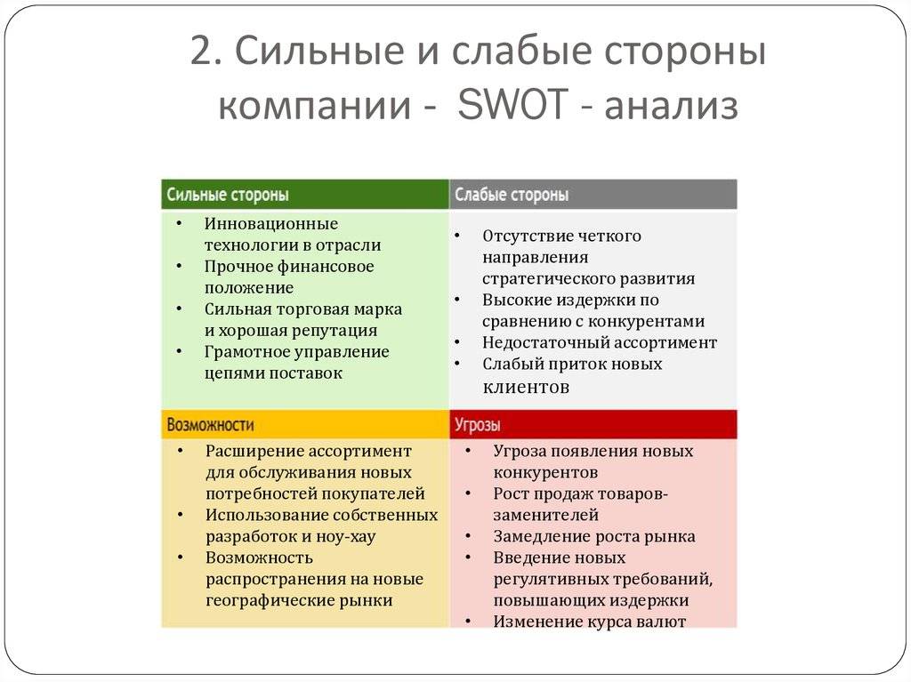 Сильные стороны слабые стороны картинки