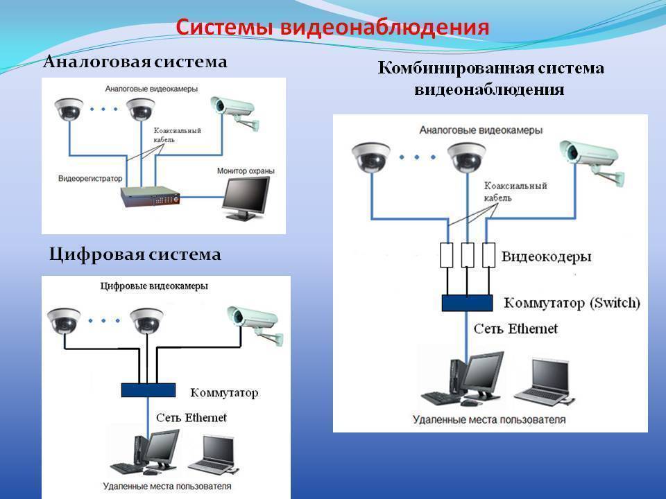 Как изготовить муляж камеры видеонаблюдения с мигающим красным светодиодом