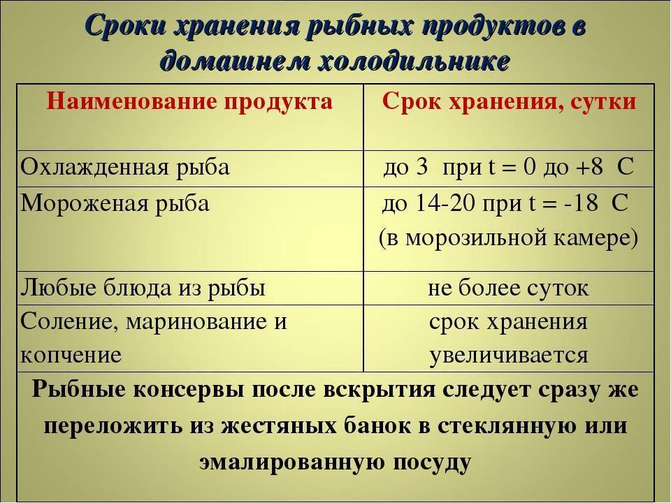 Как хранить копченую рыбу: особенности, способы и время хранения
