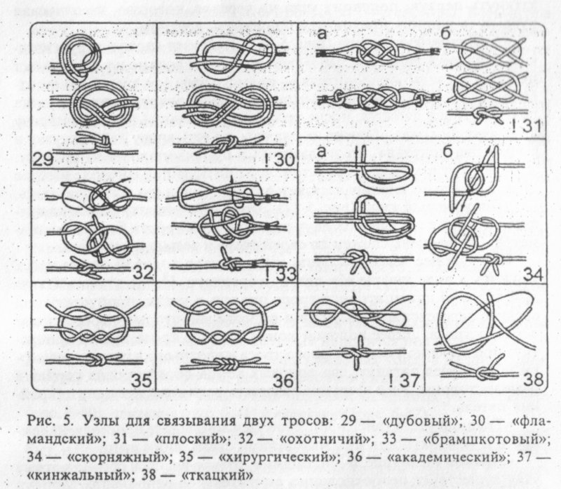 Как завязать прямой узел видео. морские узлы для начинающих. топ 5 самых полезных