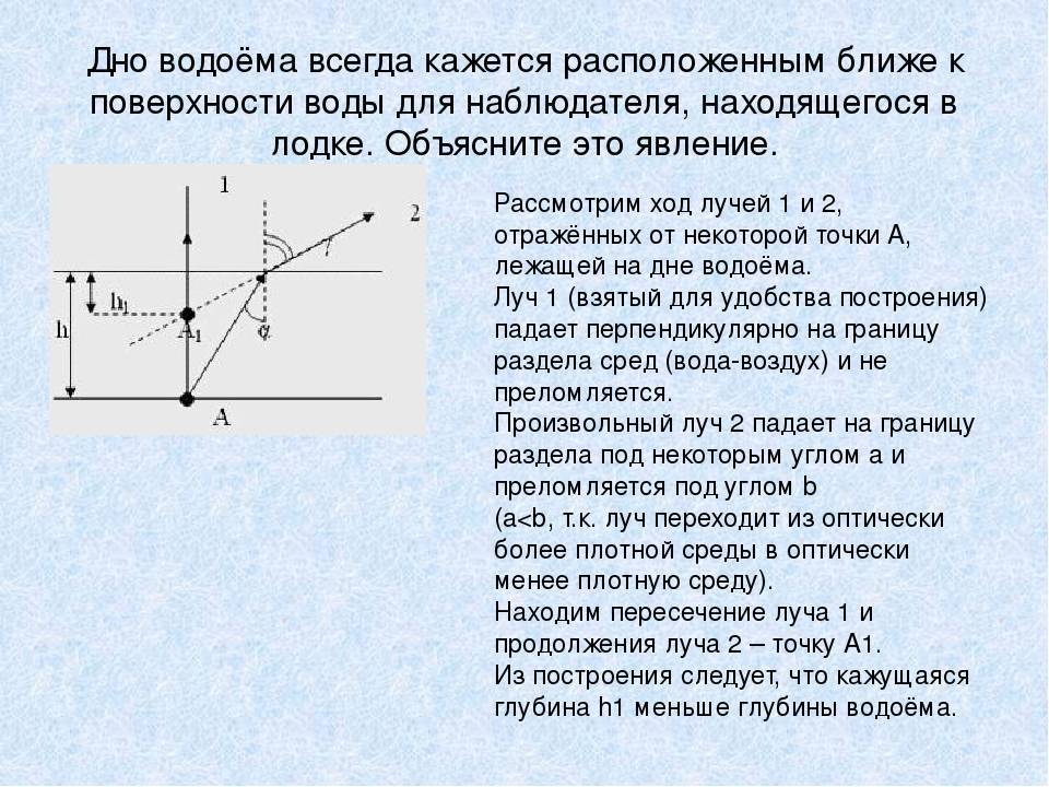 Как найти скорость изображения точечного источника