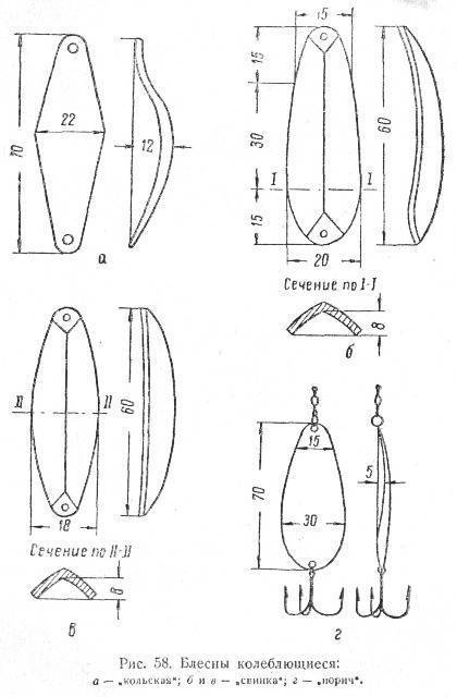 Блесна на щуку 10 лучших своими руками чертежи