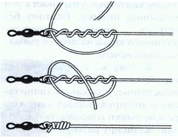 Рыбацкие узлы для крючков и поводков