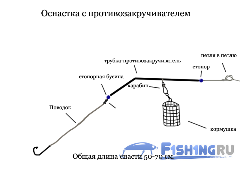 Рыбалка на фидер и монтаж фидерной оснастки для разный условий ловли