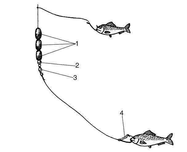 Виды снасти на камбалу для эффективной рыбалки в естественной среде