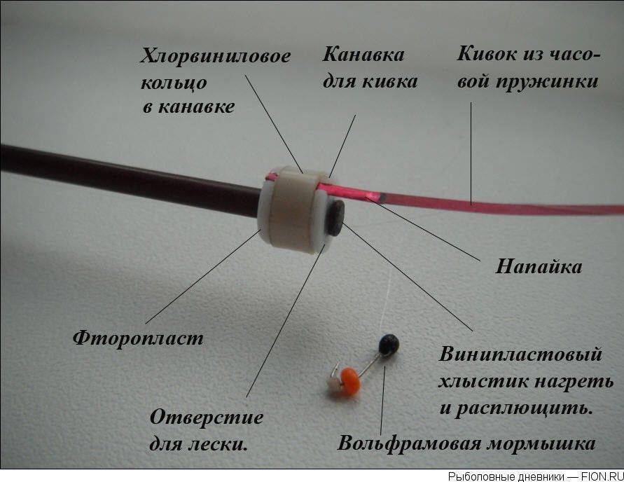 Поплавок кивок для летней рыбалки своими руками схема