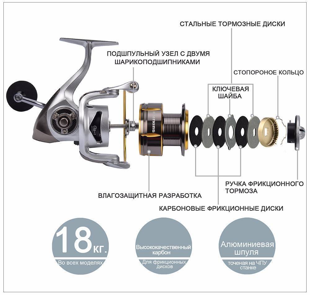 Запчасти Для Спиннинговых Катушек Купить