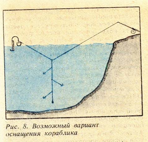 Чертеж рыбацкая граница