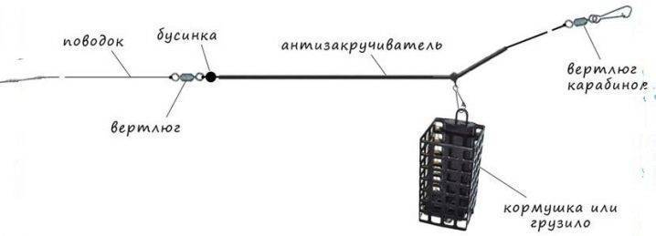 Как завязать кормушку на леску схема фото