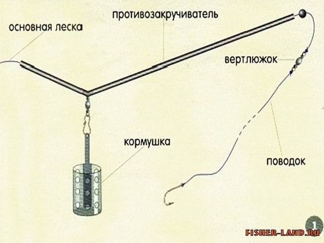 Схема сборки донки с кормушкой