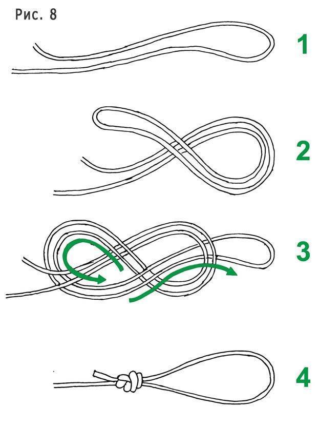 Морской узел «восьмерка» – как вязать пошаговая инструкция