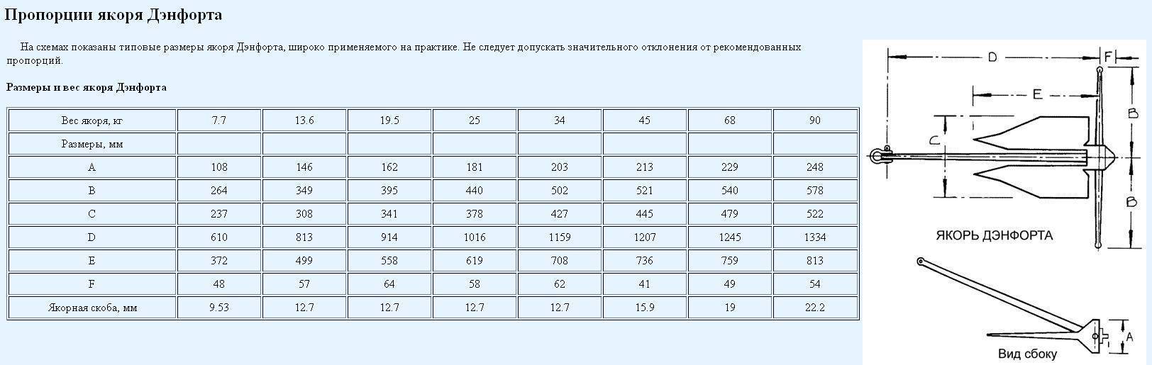 Якорь дэнфорта чертежи