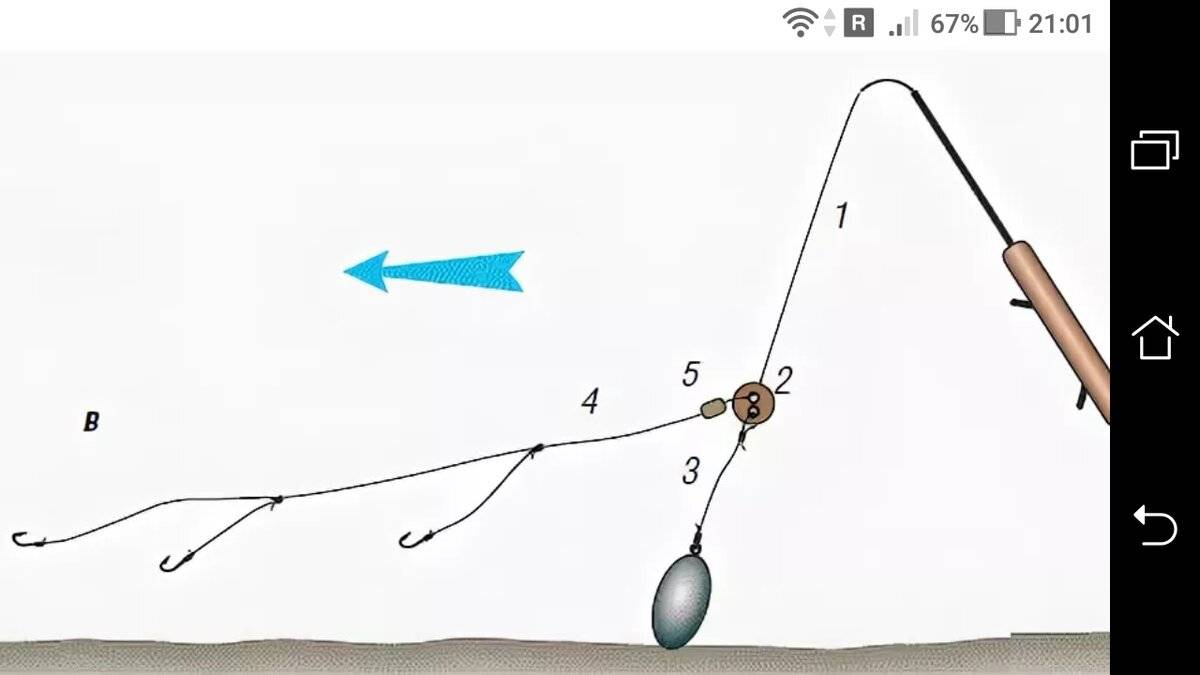 Ловля на донку весной. Схема оснастки фидерного удилища. Схема монтажа оснастки донки. Оснастка комбайн для зимней рыбалки схема. Оснастка на донку с грузилом.