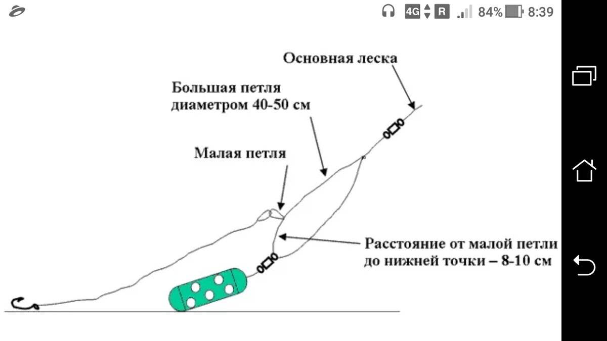 Принципы ловли. Рыболовная снасть пикер. Оснастка пикера с грузилом. Оснащение пикера для ловли карася. Оснастка бомбарда схема.