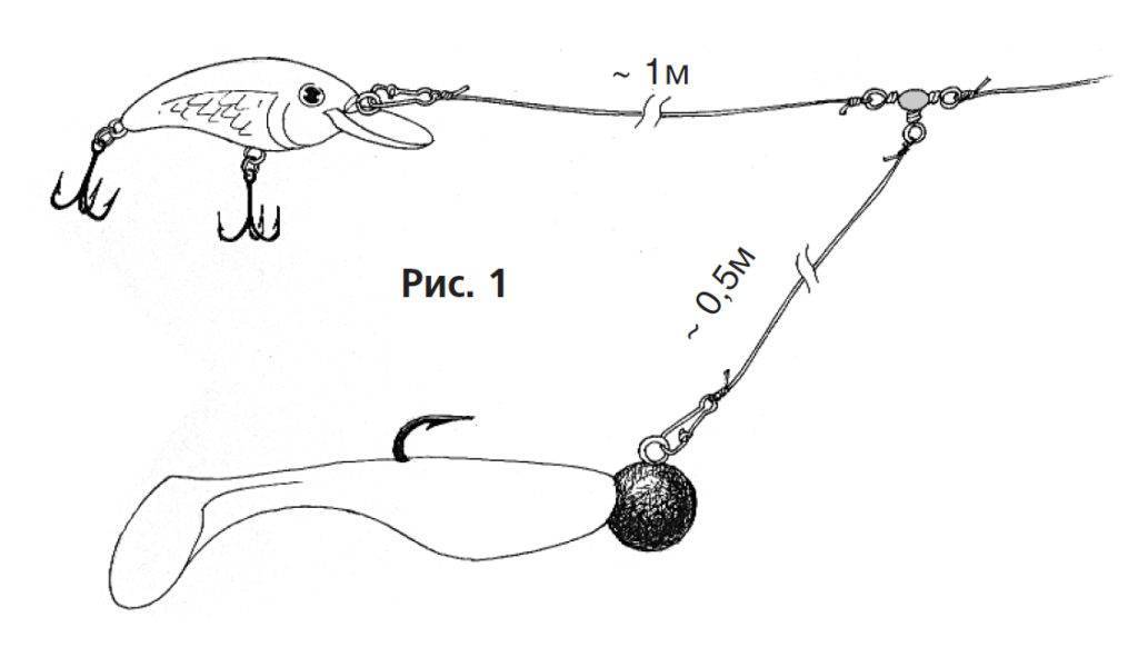 Щука на троллинг: техника ловли, снасти и приманки для троллинга