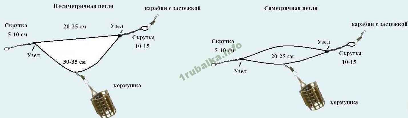 Асимметричная (несимметричная) петля для фидера