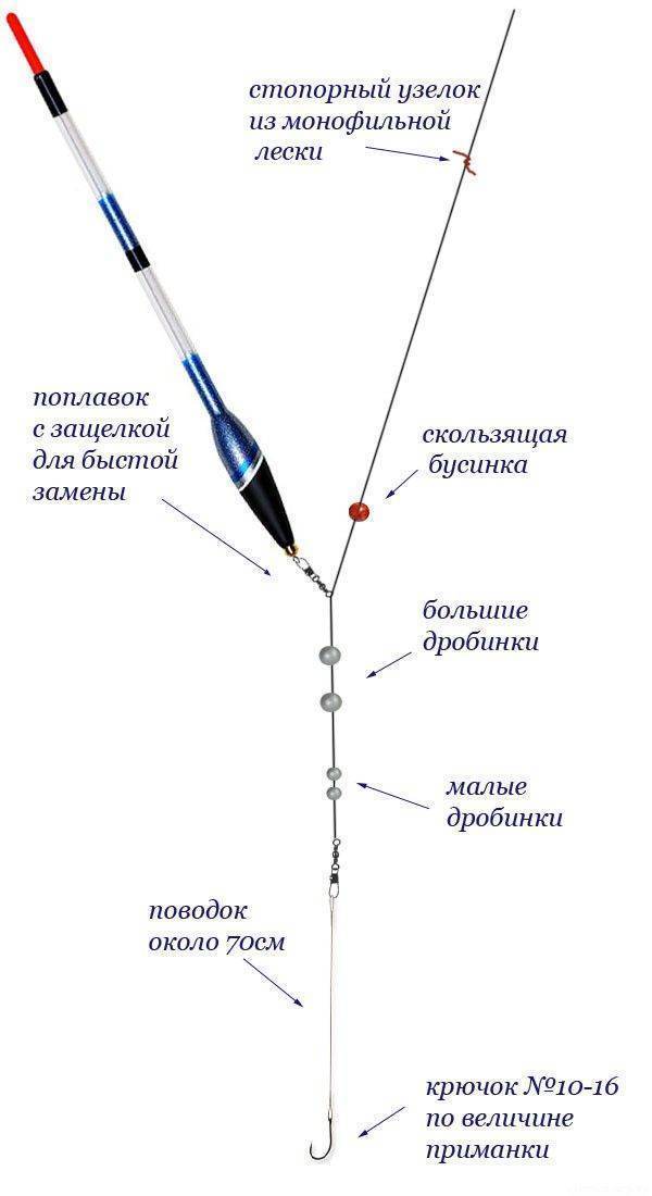 Маховое удилище оснастка схема