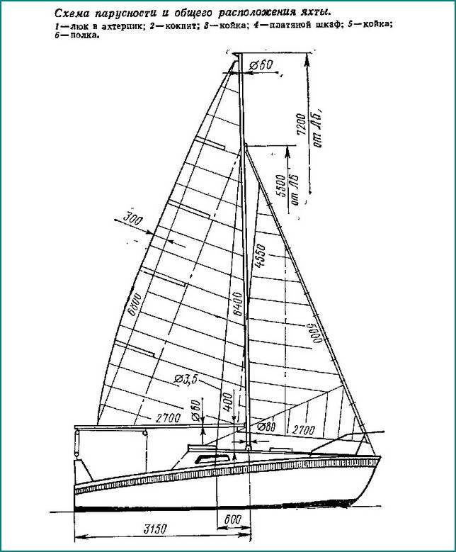 Яхта старина чертежи