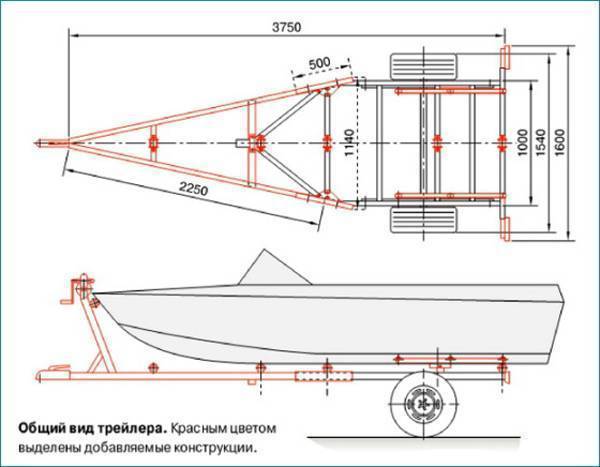 Ложемент для лодки в прицеп своими руками чертежи и размеры