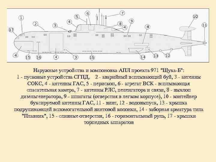 Атомный подводный крейсер 971 «Щука-б» скрытный охотник