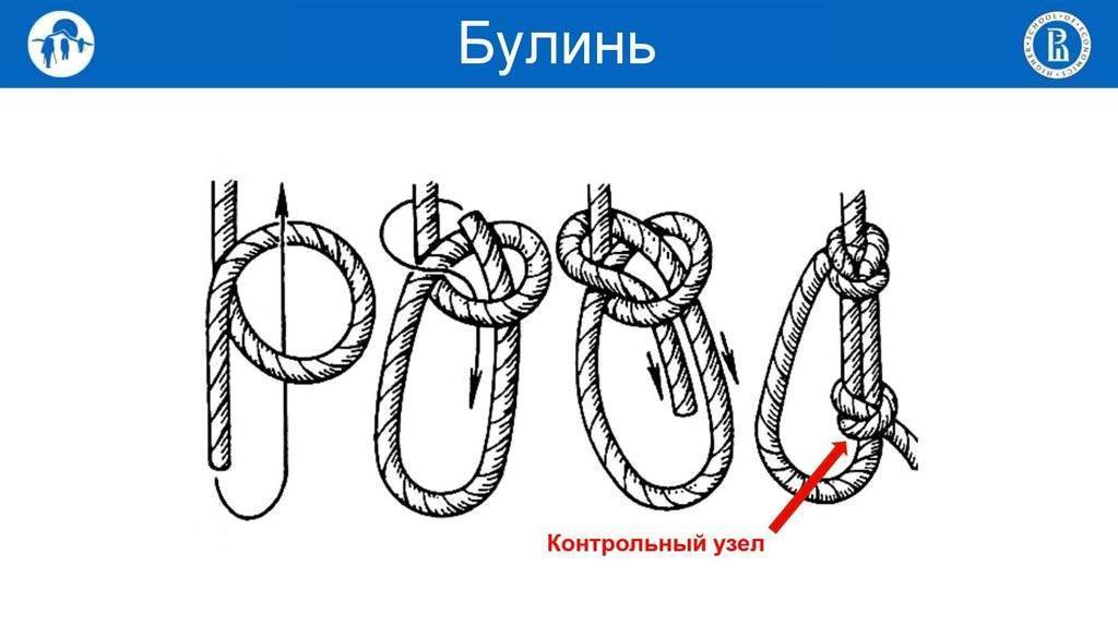 Узел булинь схема вязания пошагово с фото