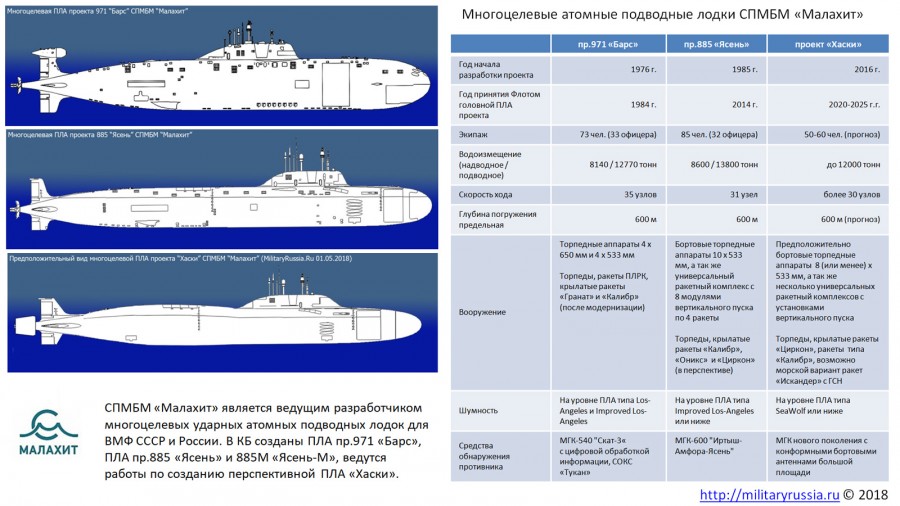 Атомные большие подводные лодки проекта 971, проекта 09711, проекта 971и