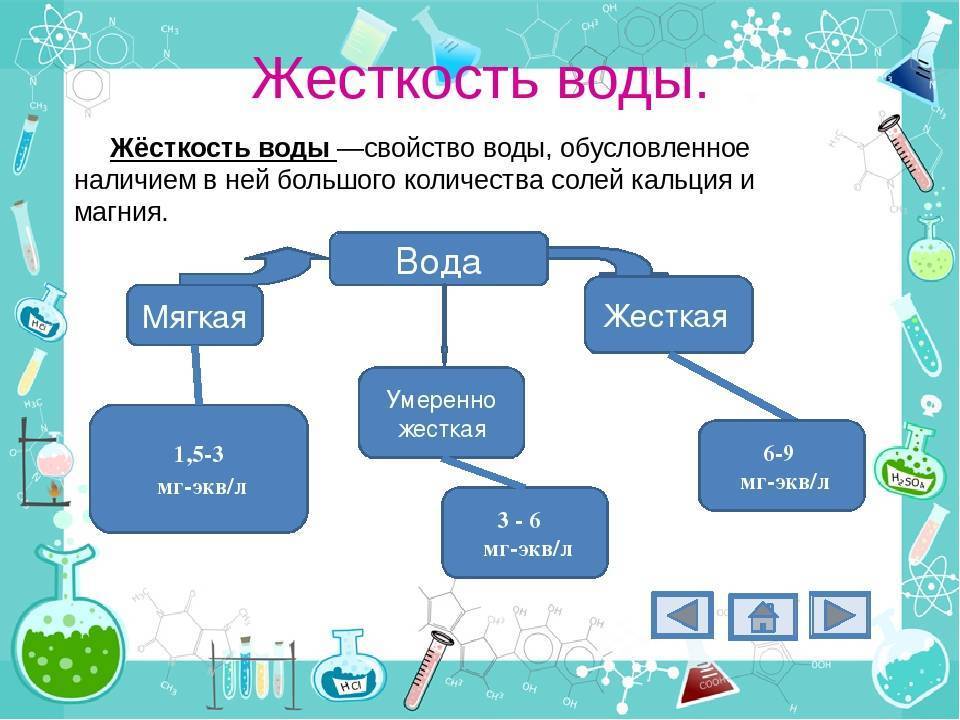 Интеллект карта жесткость воды