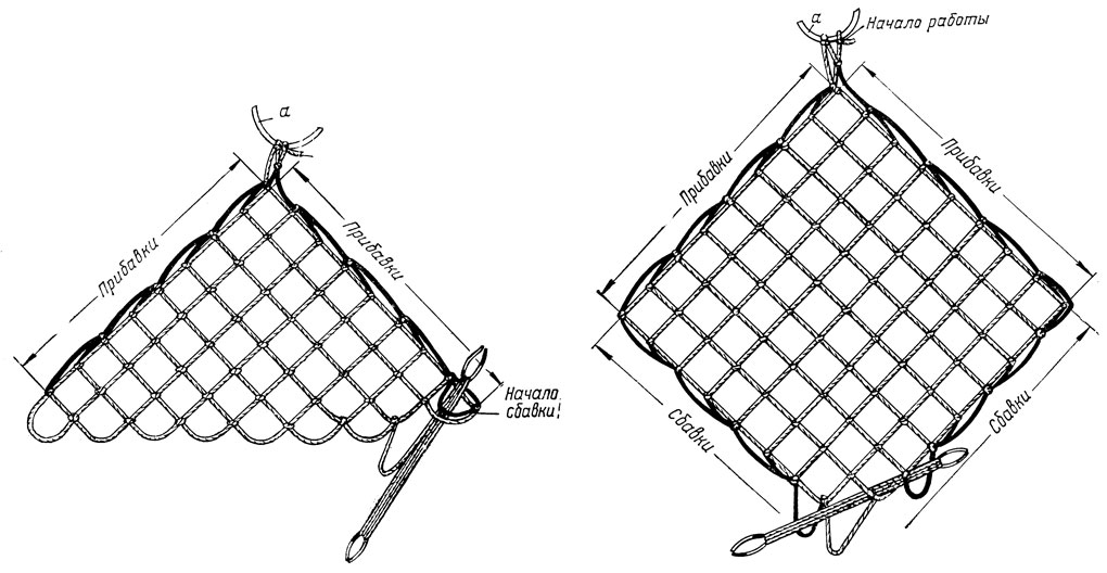 Как вязать рыболовные сети своими руками схемы шаблоны