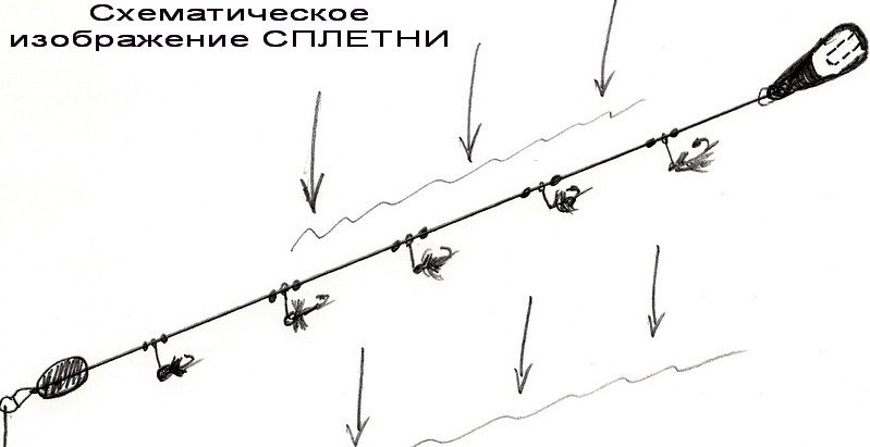 Оснастка бомбарда – монтаж своими руками и техника ловли