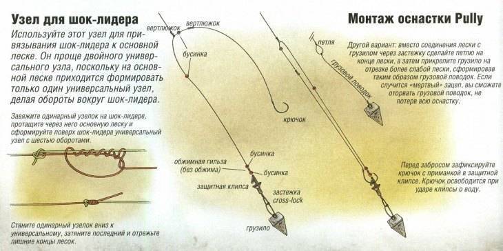 Снаряжение для карпфишинга — карповая леска