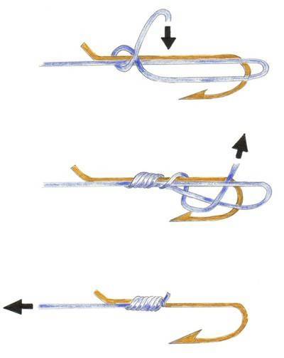 Как привязать крючок с лопаткой. Как привязать леску к крючку с ушком. Как правильно привязать леску на леску. Привязка крючка к леске крючком. Узел для крючка рыболовного к леске с ушком.