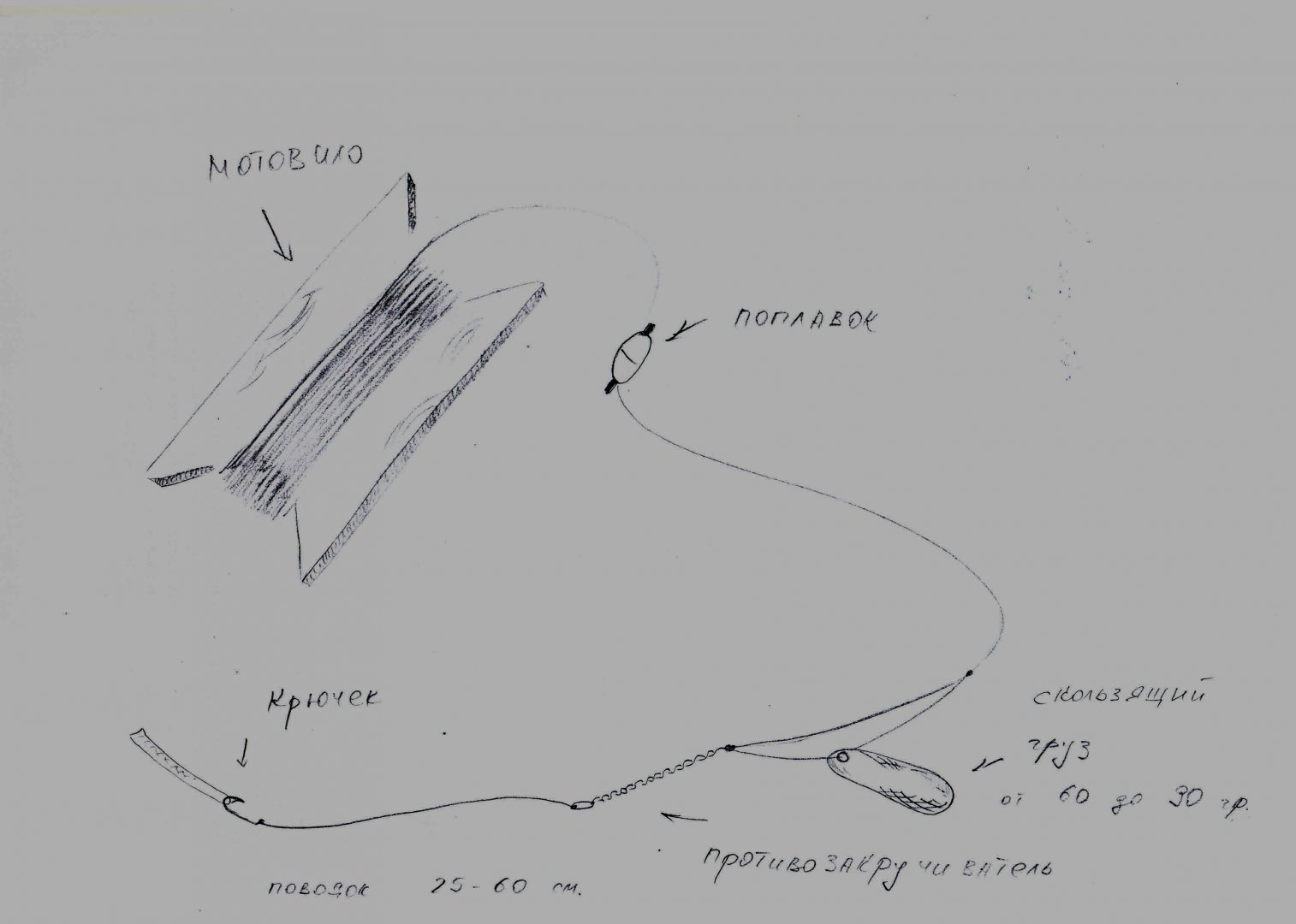 Мотовило для рыбалки на сома чертеж