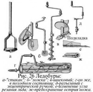 Ледобур своими руками чертежи