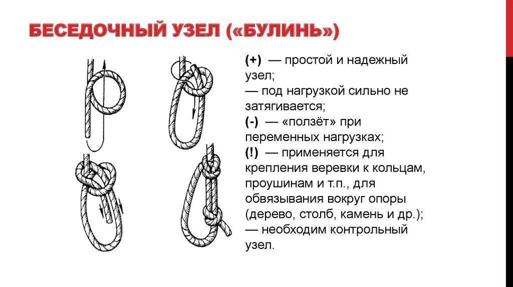 Как вязать туристические узлы | карта лучших мест