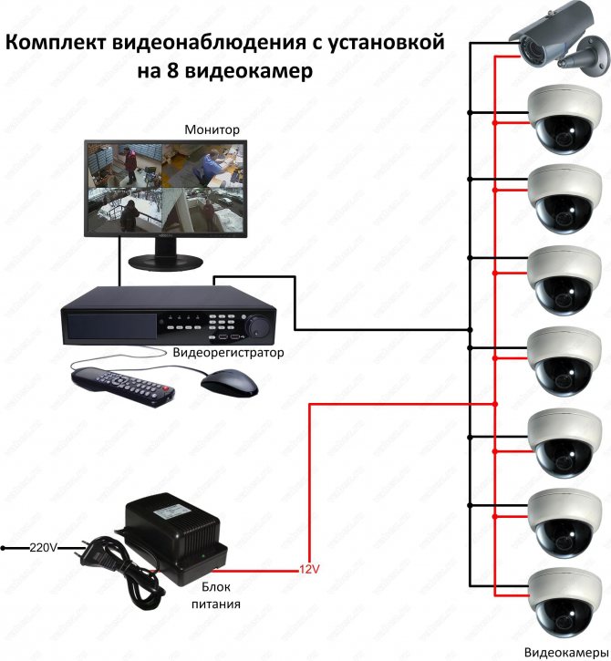 Подключение камеры видеонаблюдения: процесс монтажа аналогового оборудования
