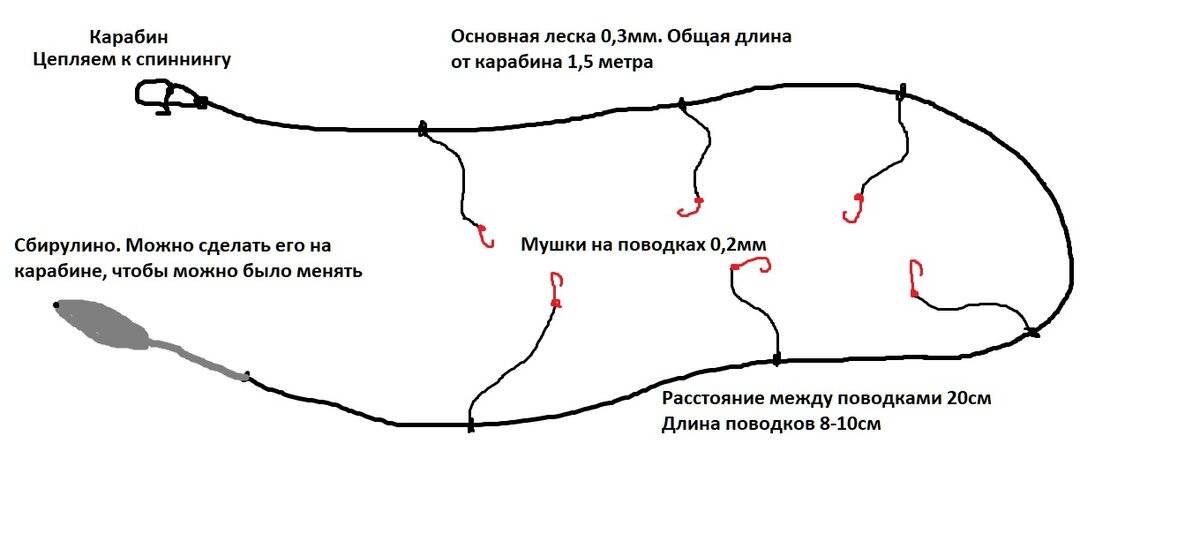 Монтаж бомбарды на спиннинг схема