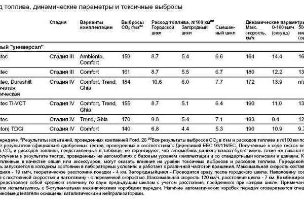 Нормы расхода топлива погрузчика тойота