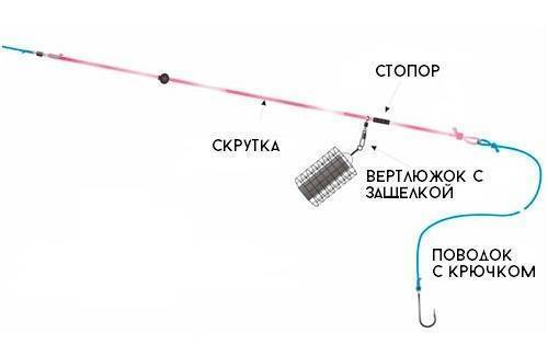 Фидер инлайн монтаж схема