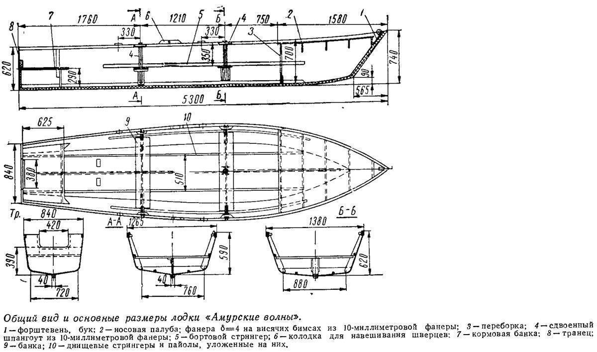 Лодка нептун серии 1, 2, 3 : основные технические характеристики (ттх), описание, цель создания, особенности конструкции, ходовые качества и рекомендации.