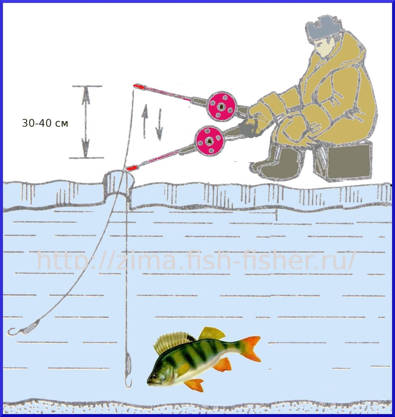 Как ловить на мормышку